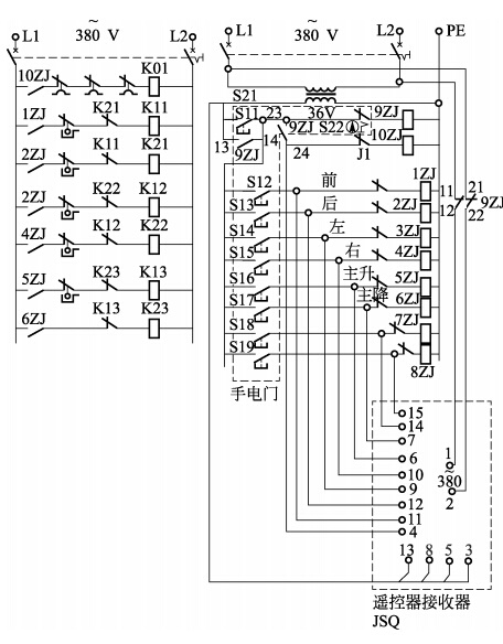 遙控器接收器電源和手電門電源之 間的聯鎖由繼電器接觸器9ZJ 完成。 遙控器接收器電源和手電門電源之 間的聯鎖由繼電器接觸器9ZJ 完成。