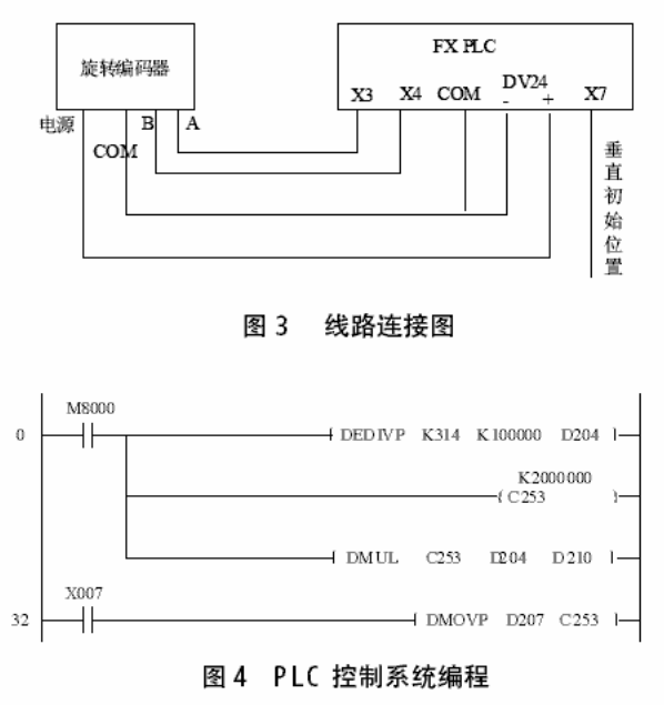 PLC控制系統(tǒng)編程 PLC控制系統(tǒng)編程